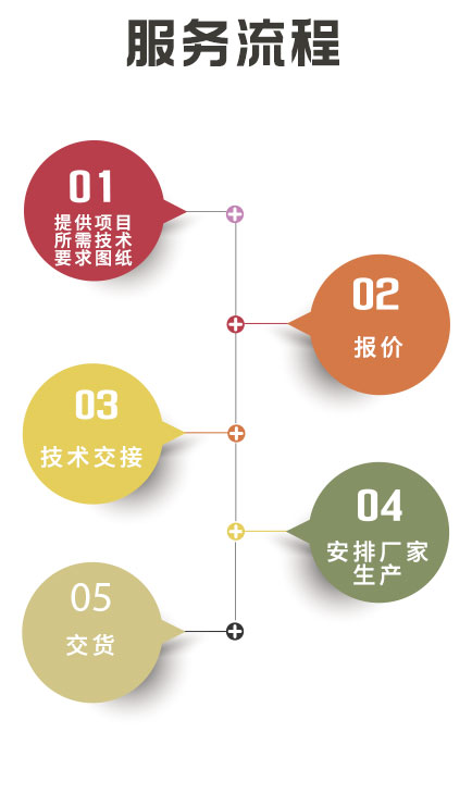 湖南創(chuàng)?？萍加邢薰?長沙電氣技術,機電設備研發(fā),電氣技術咨詢,電氣設備,高低壓成套設備,五金產(chǎn)品,不銹鋼制品,